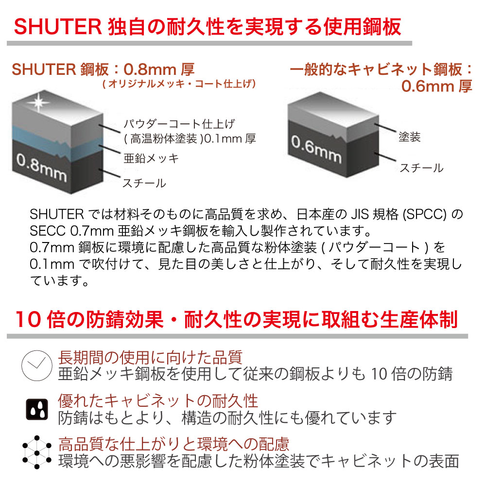 ｸﾘｱﾁｪｽﾄ2列18段【同梱不可