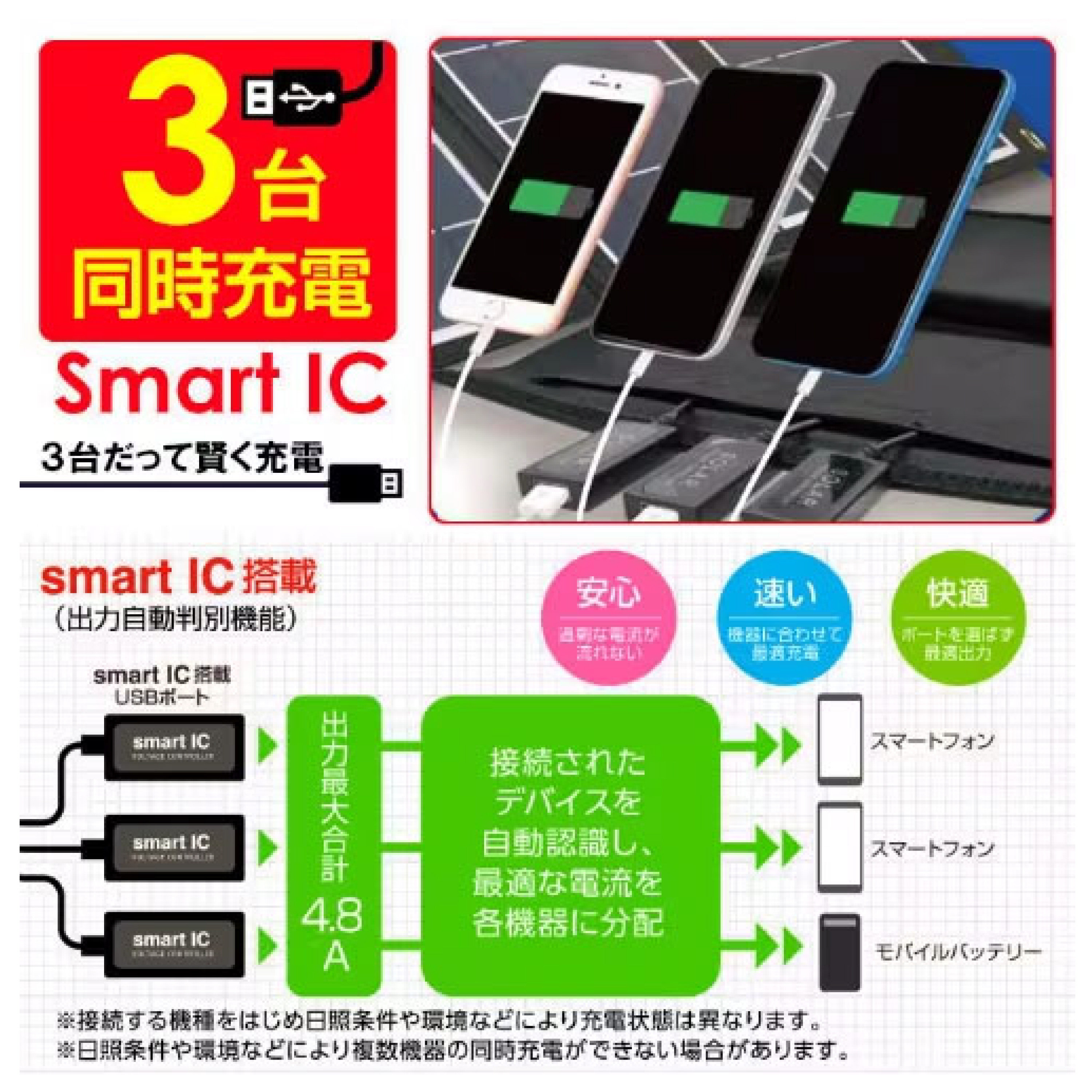ｿｰﾗｰ充電器24Ｗ型 3台同時充電ﾊｲﾊﾟﾜｰﾀｲﾌﾟ
