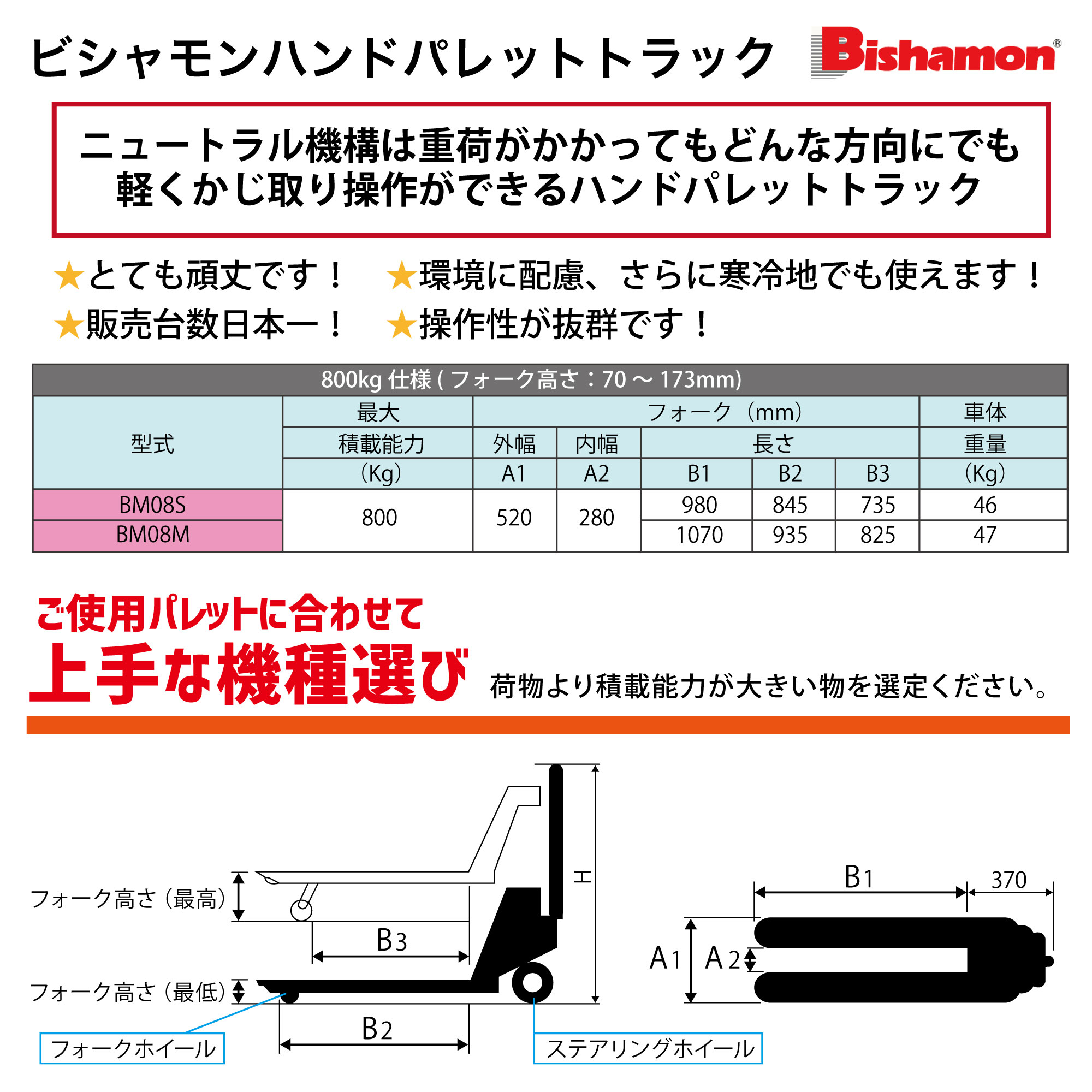 ﾋﾞｼｬﾓﾝ ﾊﾝﾄﾞﾊﾟﾚｯﾄﾄﾗｯｸ 標準ﾀｲﾌﾟ均等荷重800㎏ ﾌｫｰｸ長1070mm　【ﾒｰｶｰ直送品