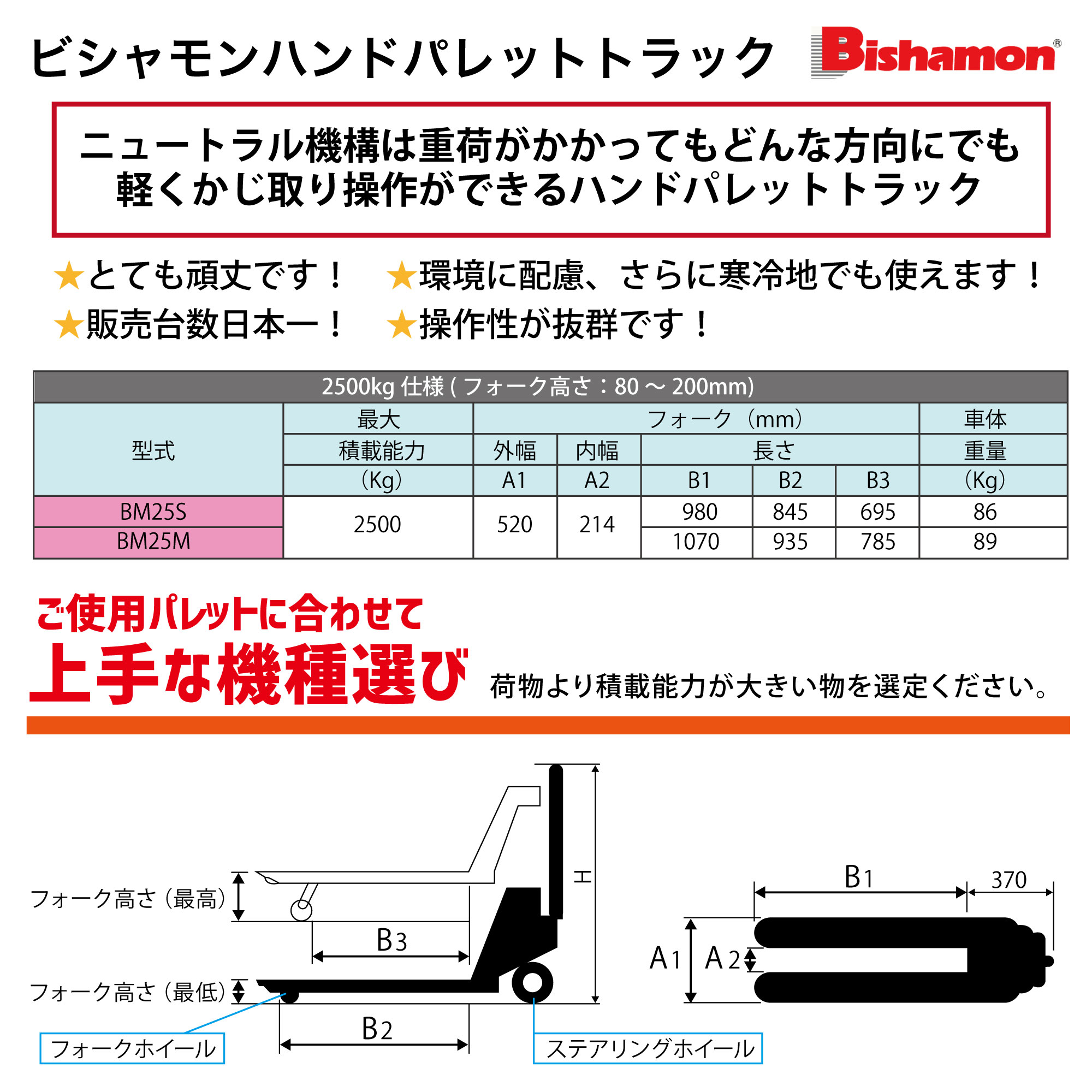 ﾋﾞｼｬﾓﾝ ﾊﾝﾄﾞﾊﾟﾚｯﾄﾄﾗｯｸ 標準ﾀｲﾌﾟ均等荷重2500kg ﾌｫｰｸ長1070mm 【ﾒｰｶｰ直送品