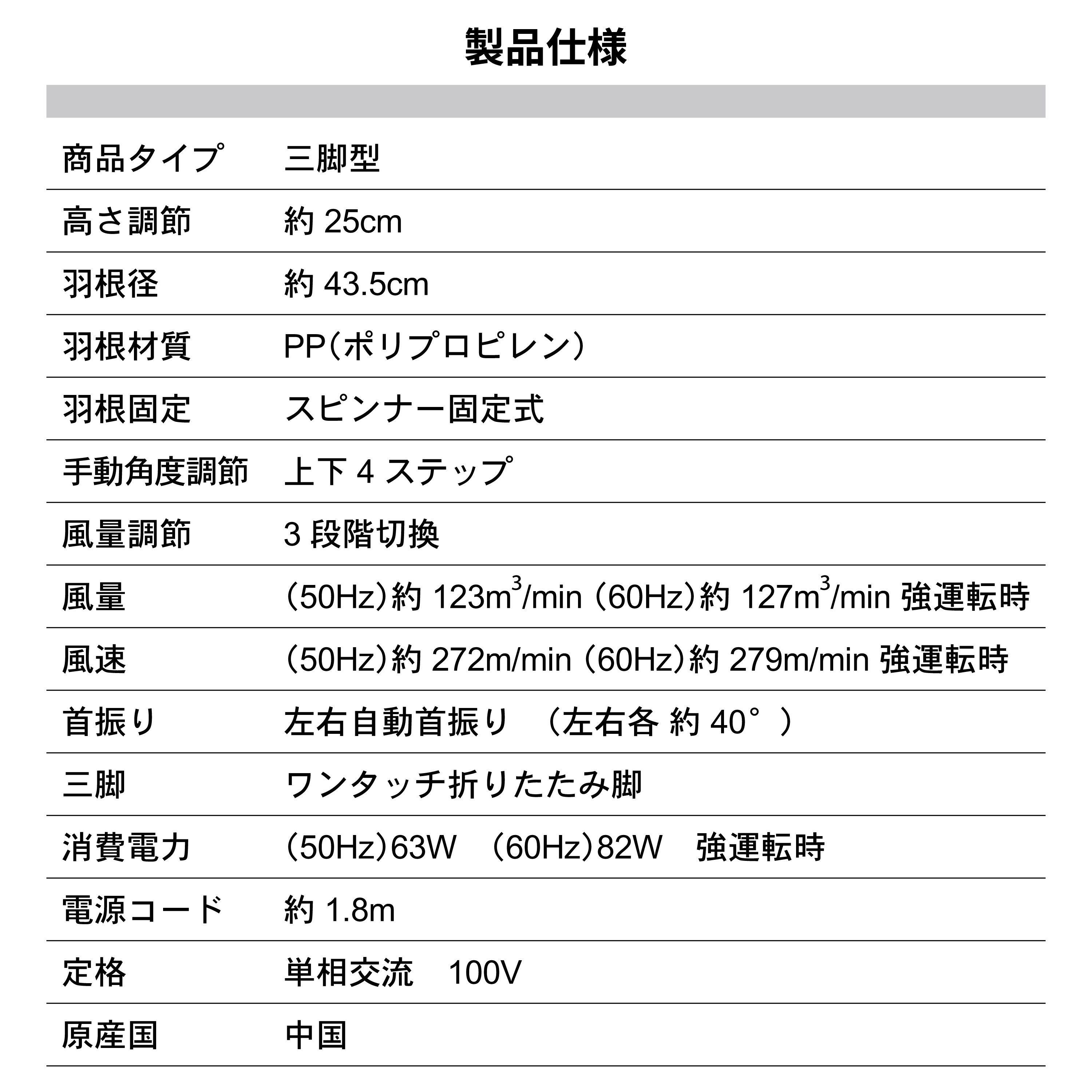 43.5cmﾌﾟﾗ羽根工業扇 2台【ﾒｰｶｰ直送品
