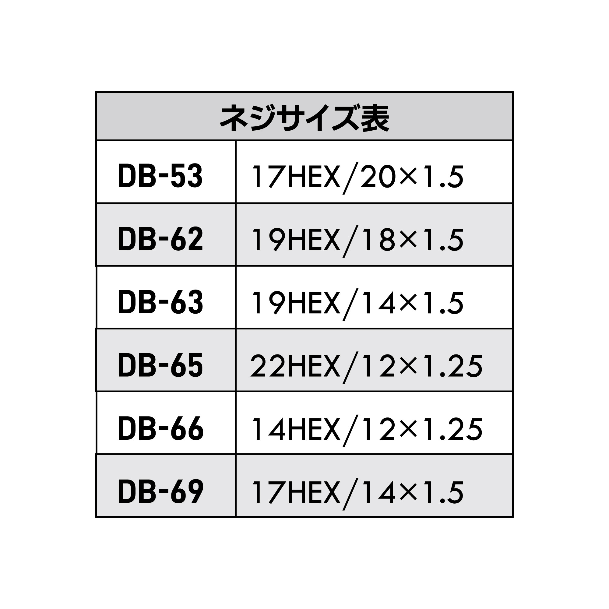 ﾄﾞﾚﾝﾎﾞﾙﾄｾｯﾄ【別送料1000円