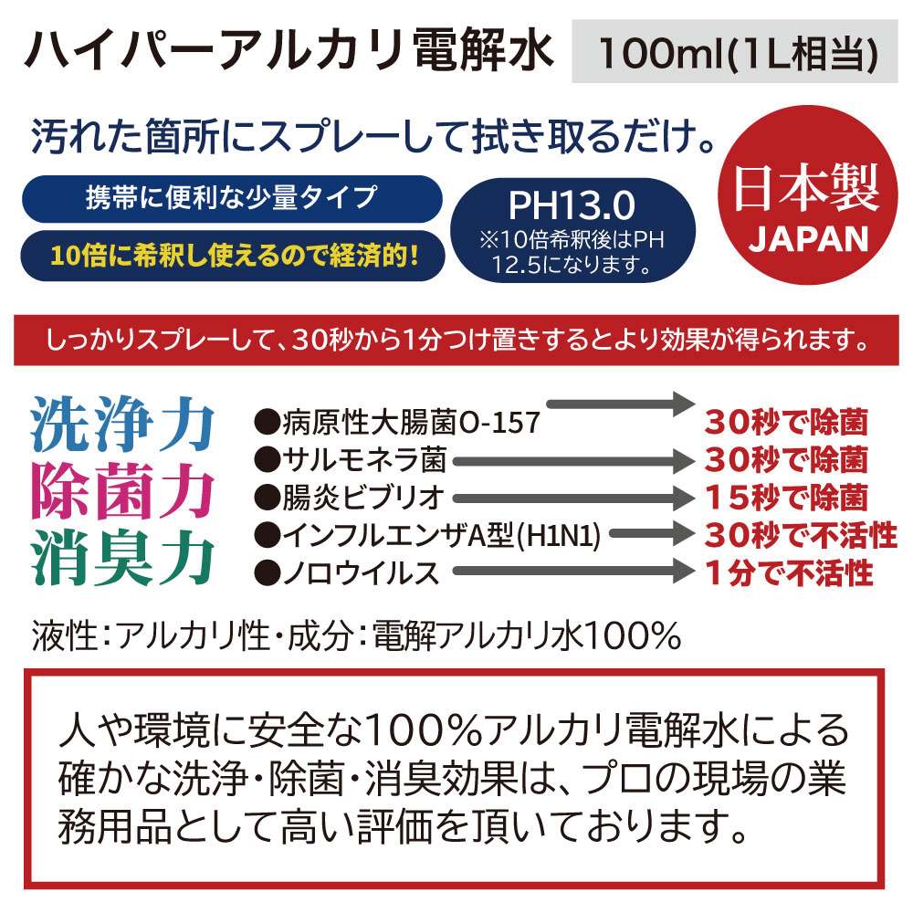 ﾊｲﾊﾟｰｱﾙｶﾘ電解水100ml【別送料1000円