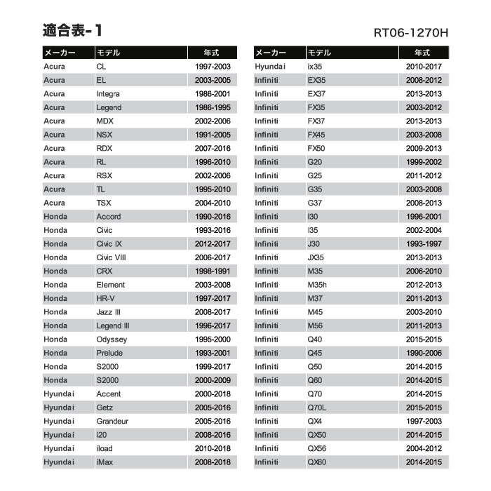 ｴﾝｼﾞﾝｵｲﾙﾌｧﾝﾈﾙﾈｼﾞ式【別送料1000円
