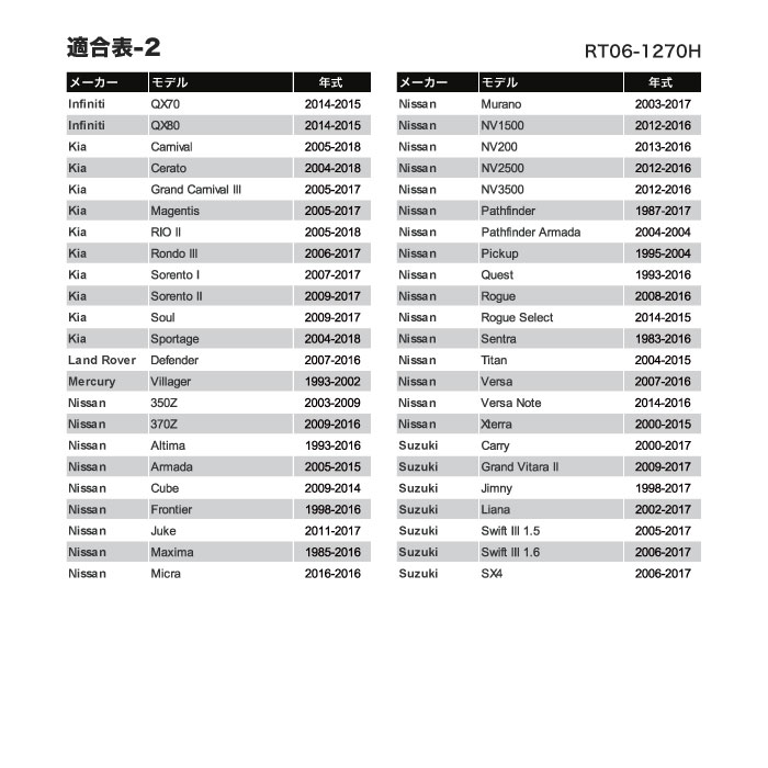 ｴﾝｼﾞﾝｵｲﾙﾌｧﾝﾈﾙﾈｼﾞ式【別送料1000円