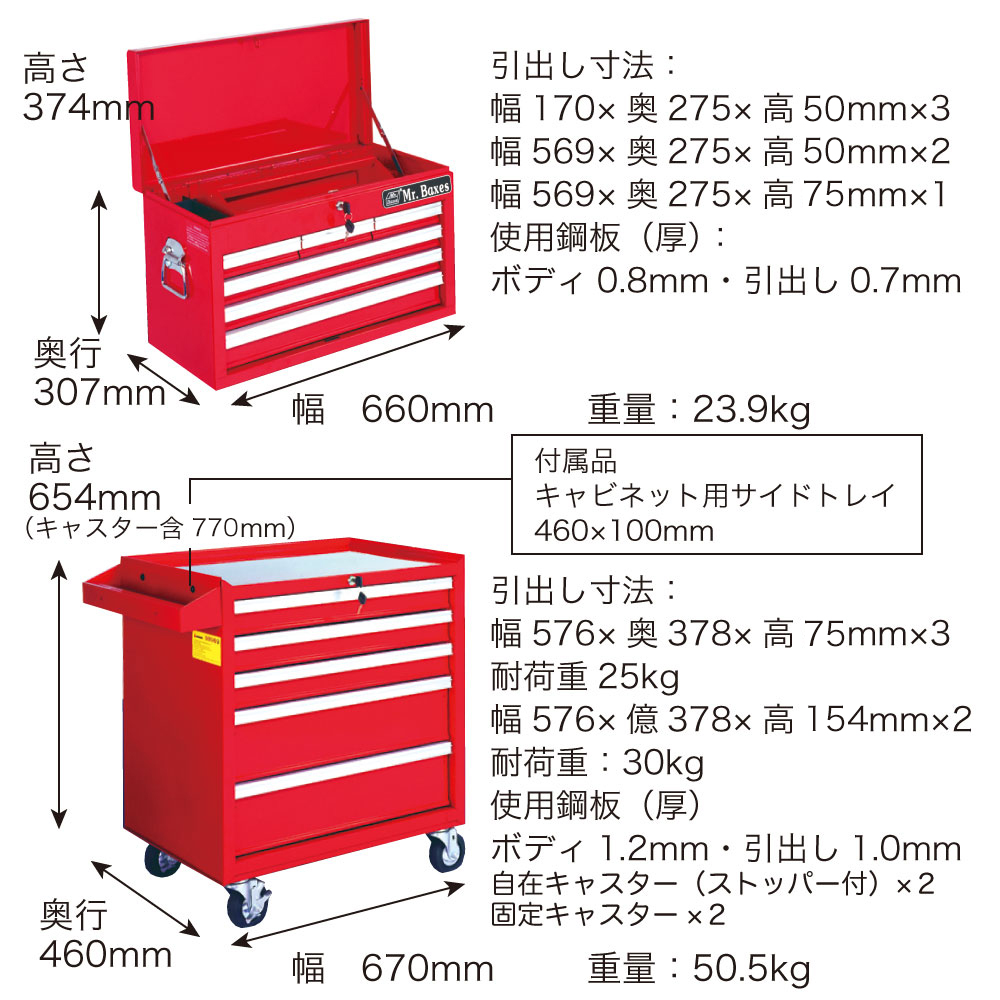 ﾁｪｽﾄ&5段ﾛｰﾗｰｷｬﾋﾞﾈｯﾄ(ﾚｯﾄﾞ)【同梱不可